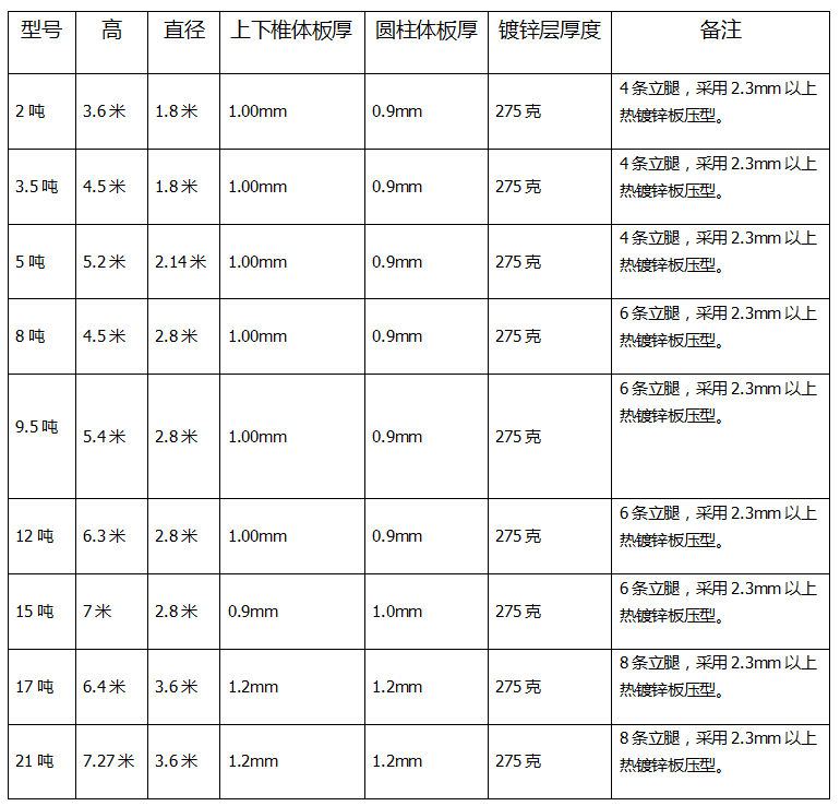 蛋鸡自动送料系统